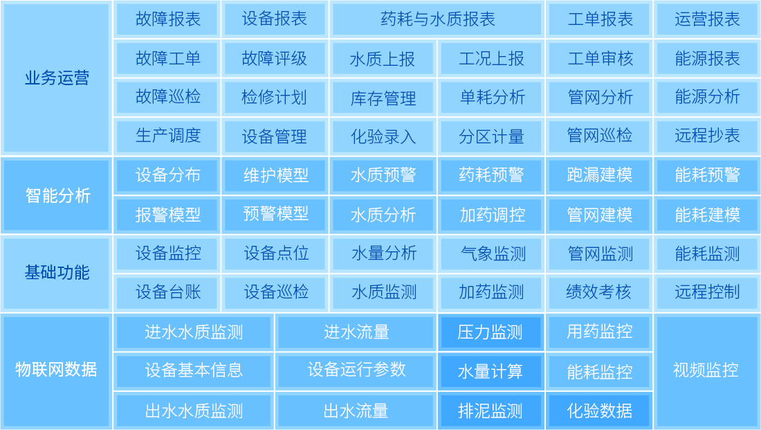 平台架构