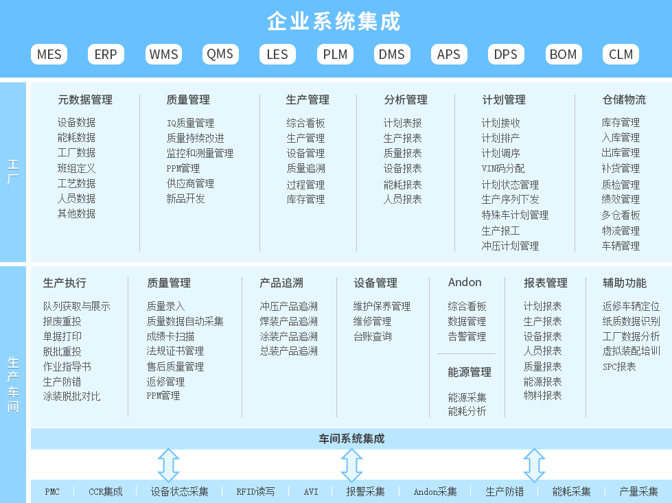 平台架构