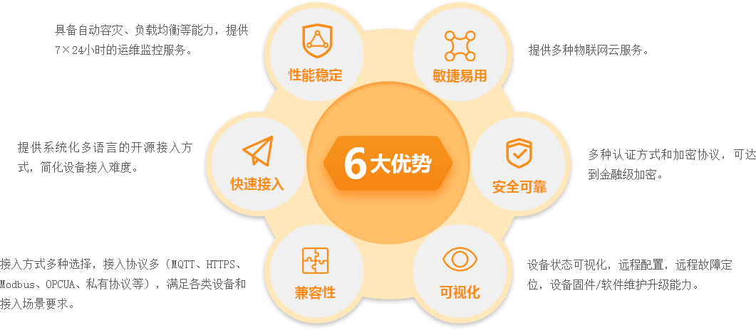 平台优势