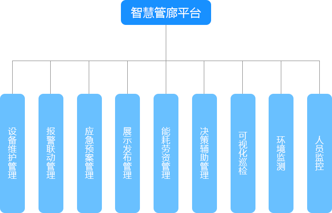 云昇方案