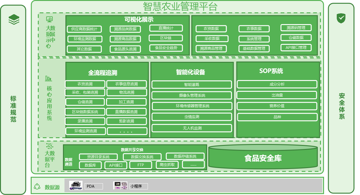 方案架构