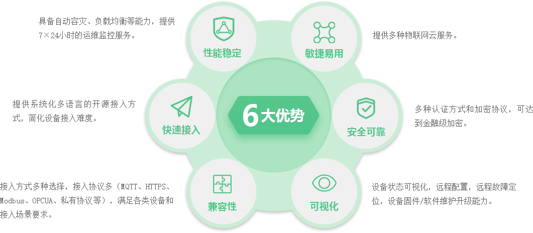 平台优势