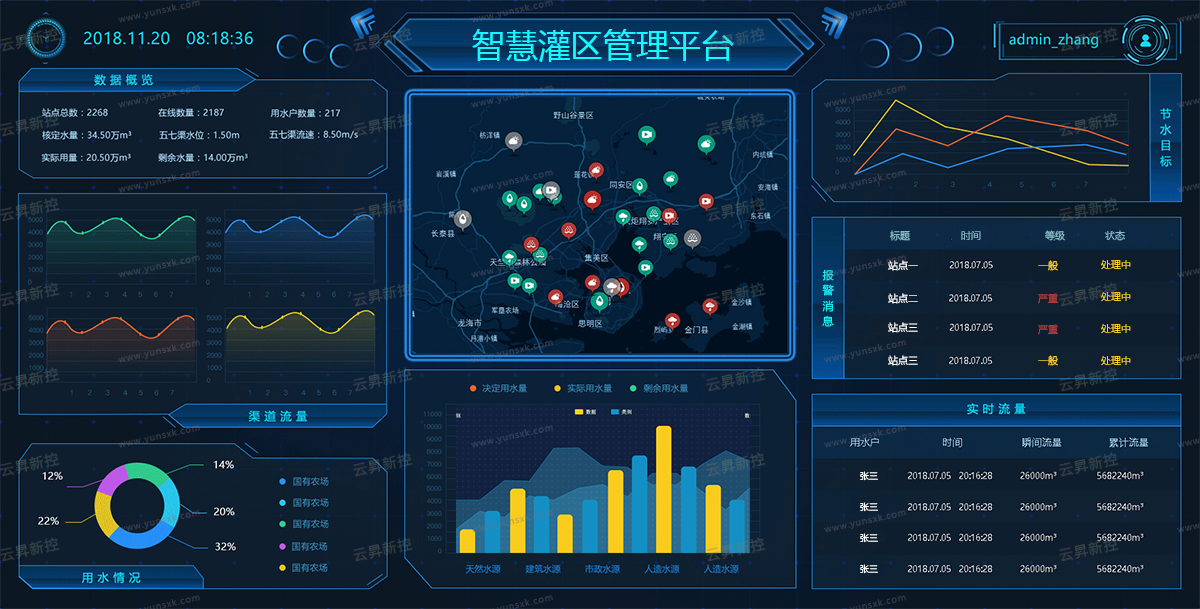 系统界面