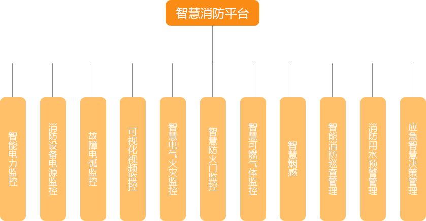 云昇方案