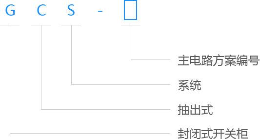 型号含义