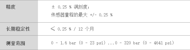 型号含义