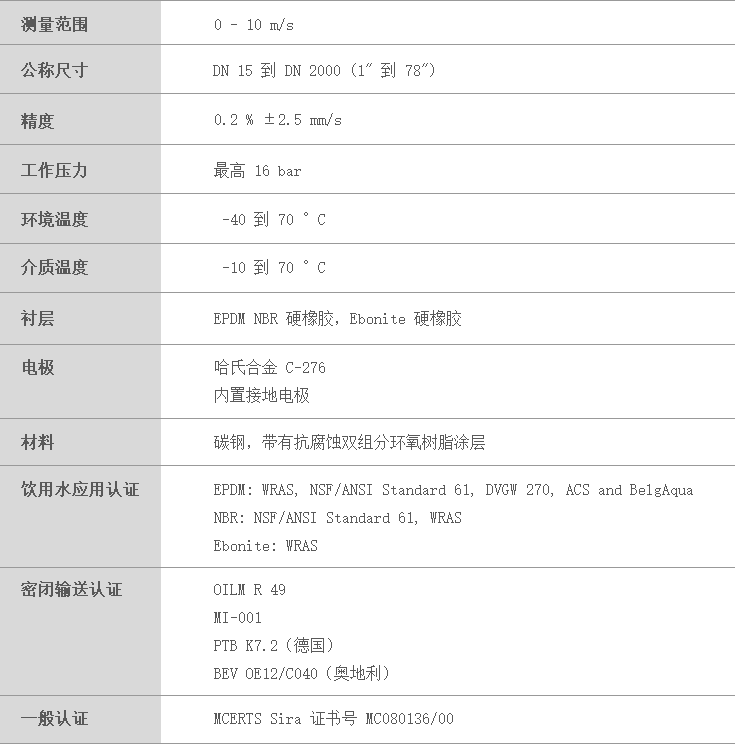 传感器详情
