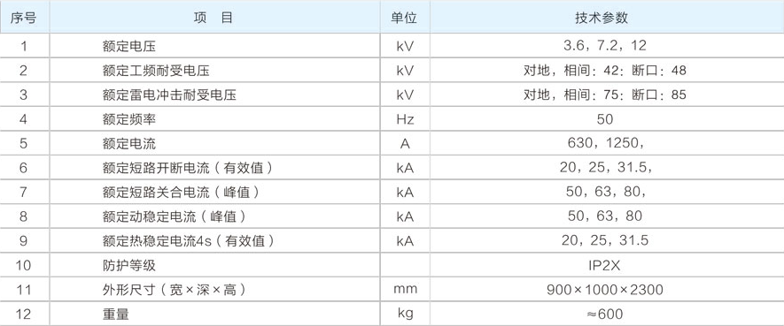 主要技术参数