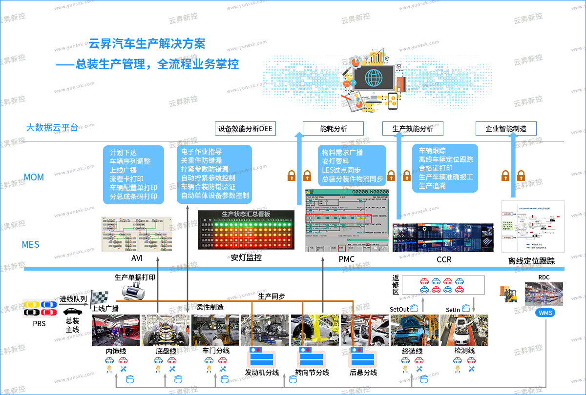 云昇方案