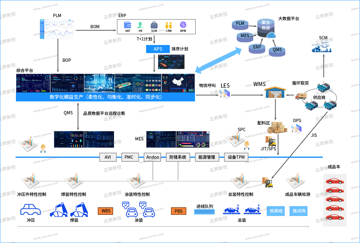 云昇方案