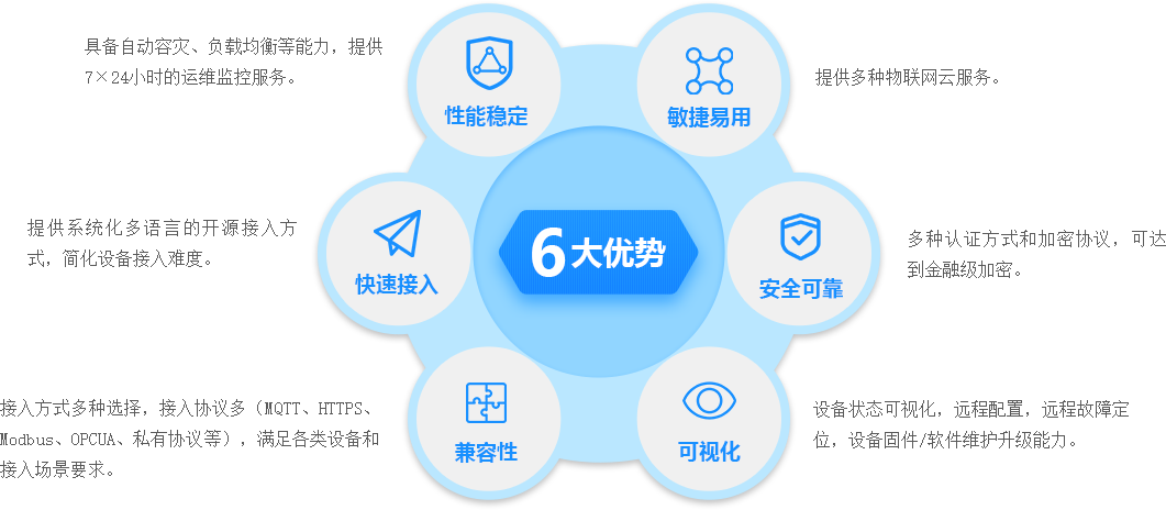平台优势
